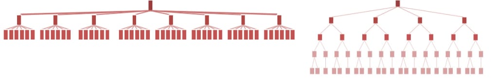 flat vs deep website architecture diagram
